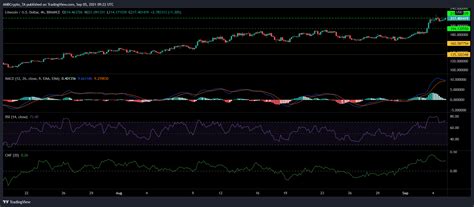 An Lisis De Precios De Litecoin Matic Axie Infinity De Septiembre