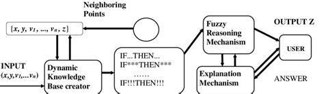 The Structure Of Dffe Download Scientific Diagram