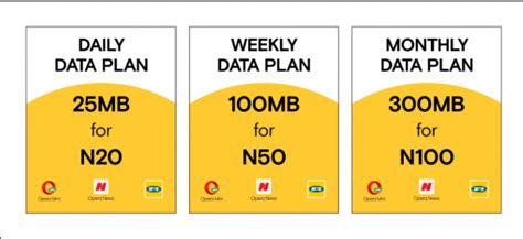 Mtn Data Plans 2023 Subscription Codes And Prices