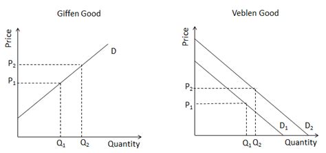 Giffen Goods and an Upward-Sloping Demand Curve