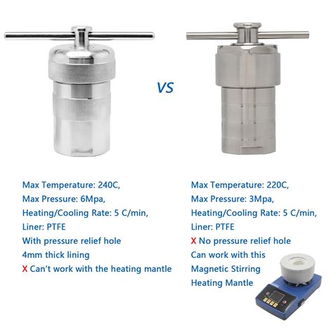 Baoshishan Hydrothermal Synthesis Autoclave Reactor Maroc Ubuy