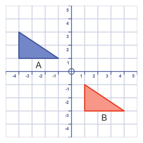 GraphicMaths - Translation