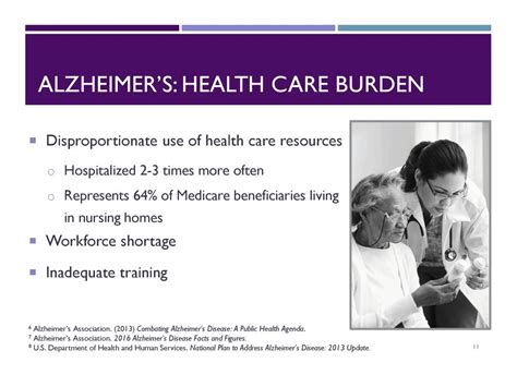 A Public Health Approach To Alzheimers And Other Dementias Ppt Download