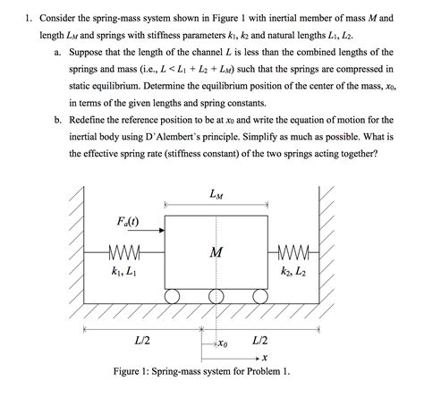 Solved Consider The Spring Mass System Shown In Figure 1