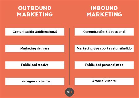 Total 77 Imagen Modelo De Inbound Marketing Abzlocalmx