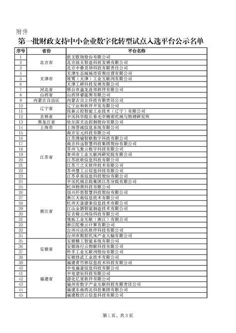 第一批财政支持中小企业数字化转型试点入选平台公示名单 新闻资讯 工业和信息化科技转化联盟 中关村中慧先进制造产业联盟