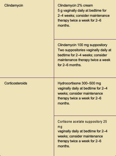 Desquamative Inflammatory Vaginitis Womens Healthcare