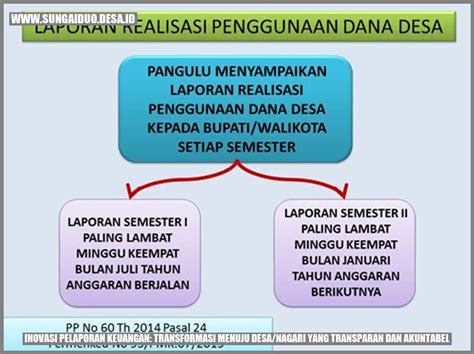 Inovasi Pelaporan Keuangan Transformasi Menuju Desa Nagari Yang