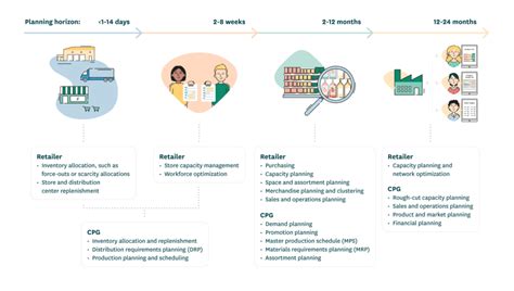 The Guide To Demand Forecasting For Retail And Consumer Goods Relex Solutions