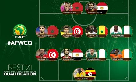 CAF announces Best XI in World Cup qualifiers - Egypt Today