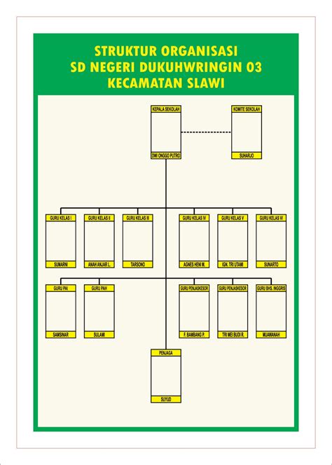 Contoh Desain Struktur Organisasi Dodo Grafis Download File Cdr Ai Pdf Eps