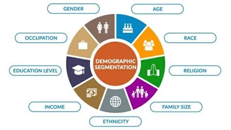 8 Types Of Market Segmentation With Real World Examples