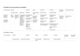 Funciones Coordinador Jec Pdf Descarga Gratuita