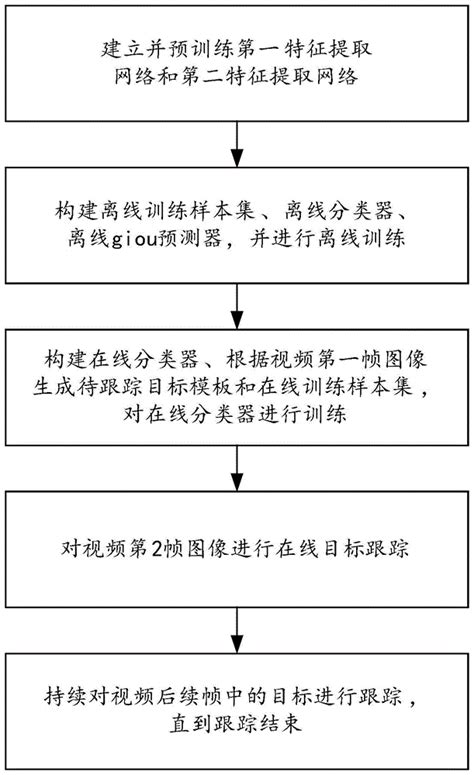 基于多分类器的目标跟踪方法、设备和存储介质与流程