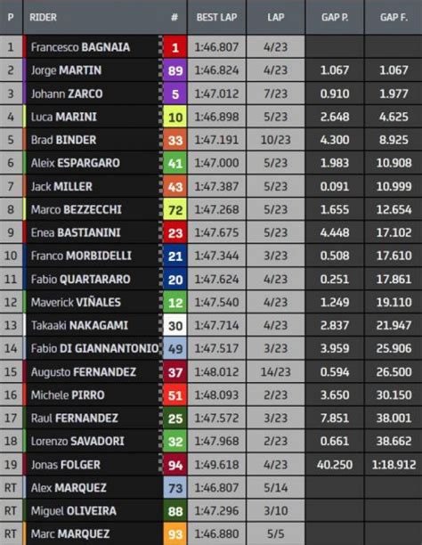 Resultado Carrera Motogp Hoy En Mugello Desastre Para Los M Rquez En