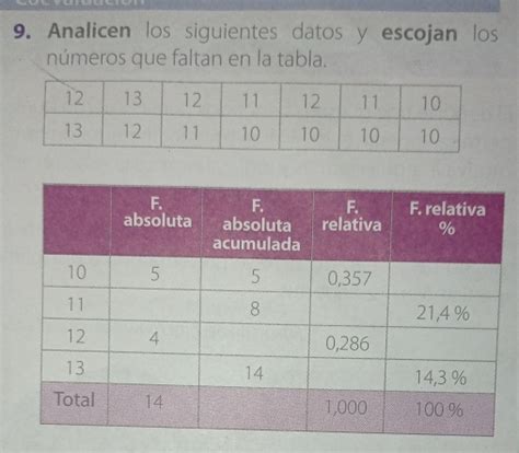 Solved Analicen los siguientes datos y escojan los números que faltan