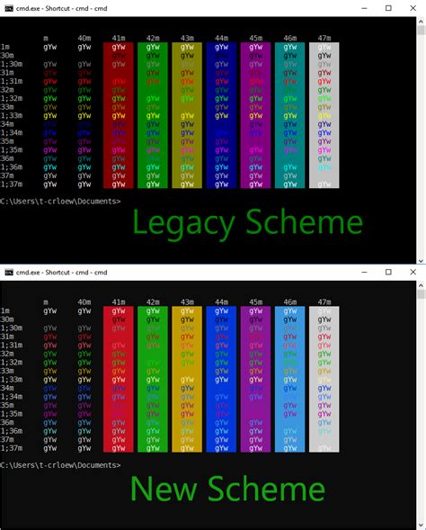 Windows Terminal Font Color Perloco