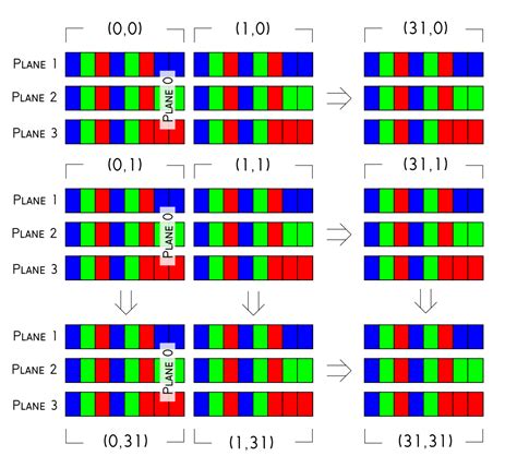 Everything You Didn T Want To Know About Rgb Matrix Panels News