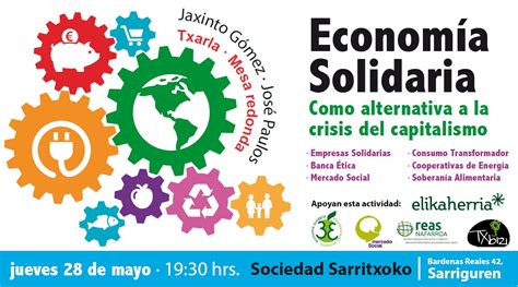 Econom A Solidaria Mind Map