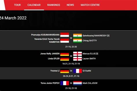 Hasil Lengkap Babak Besar Swiss Open Tiga Wakil Ganda Putra