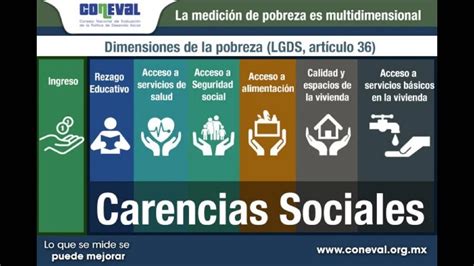 La Evolución De La Pobreza Multidimensional Entre Los Años 2016 Y 2022