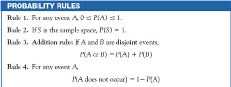 Statistics Chapter 12: General Rules of Probability Flashcards | Quizlet