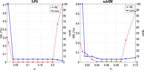 Figure From An Inexact Linearized Proximal Algorithm For A Class Of