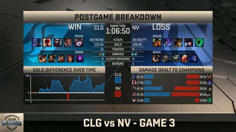 Counter Logic Gaming Vs Team Envyus Na Lcs Spring Week