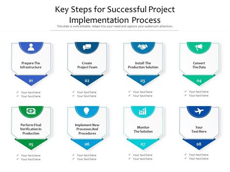 Key Steps For Successful Project Implementation Process Presentation