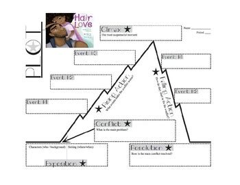 Hair Love Short Film Plot Analysis by Reading by the Bay | TPT