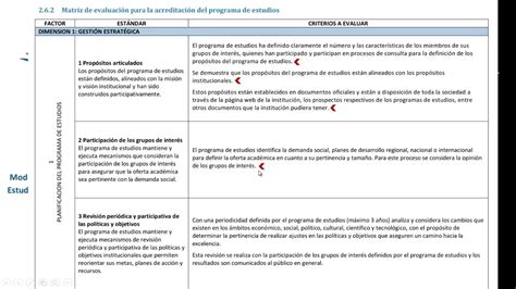 Matriz De Est Ndares Youtube