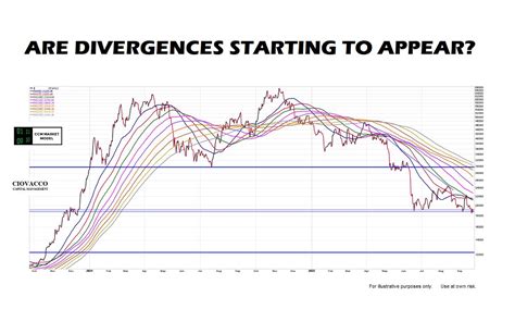 Chris Ciovacco On Twitter This Stock Market Signal Has Only Been