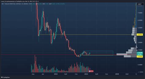 BINANCE APEUSDT P Chart Image By Crypto Lis TradingView