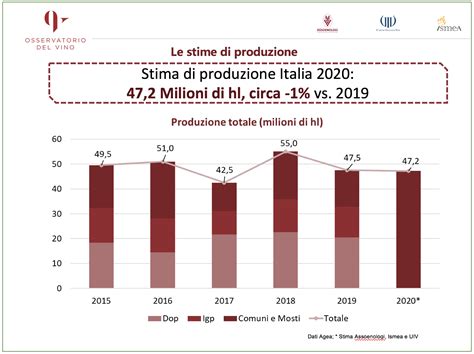 Vendemmia 2020 continua il primato italiano Civiltà del bere