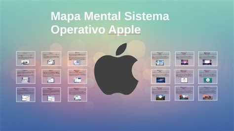 Linea De Tiempo Sistema Operativo Apple By Laura Orozco On Prezi