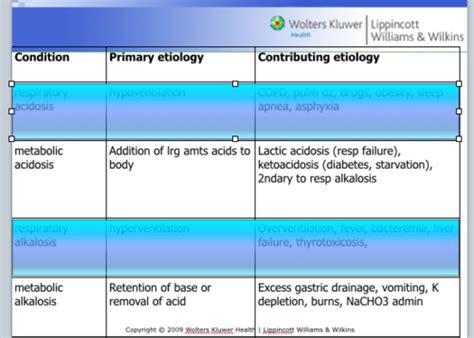 PATHO Neuro Flashcards Quizlet