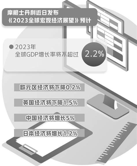 摩根士丹利展望明年宏观经济——亚洲将成全球经济增长动力通胀报告地区