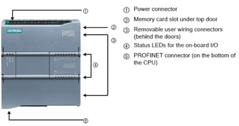 Siemens Plc S7 1200 Wiring Diagram