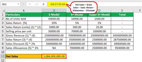 Net Sales Formula What Is It How To Calculate Examples 54 OFF