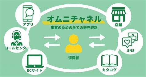 オムニチャネルとは？メリットと成功事例、オムニチャネル化の手順も解説！ Ec支援サービス「マイナビd2c」