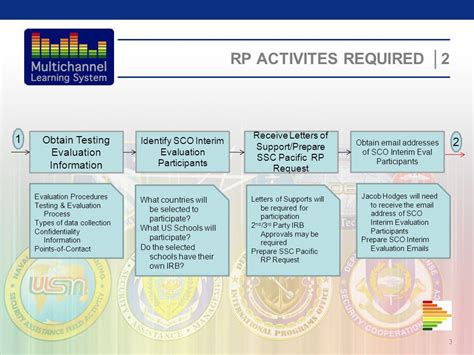 Research Protocol Rp Process Mls Management Team Meeting