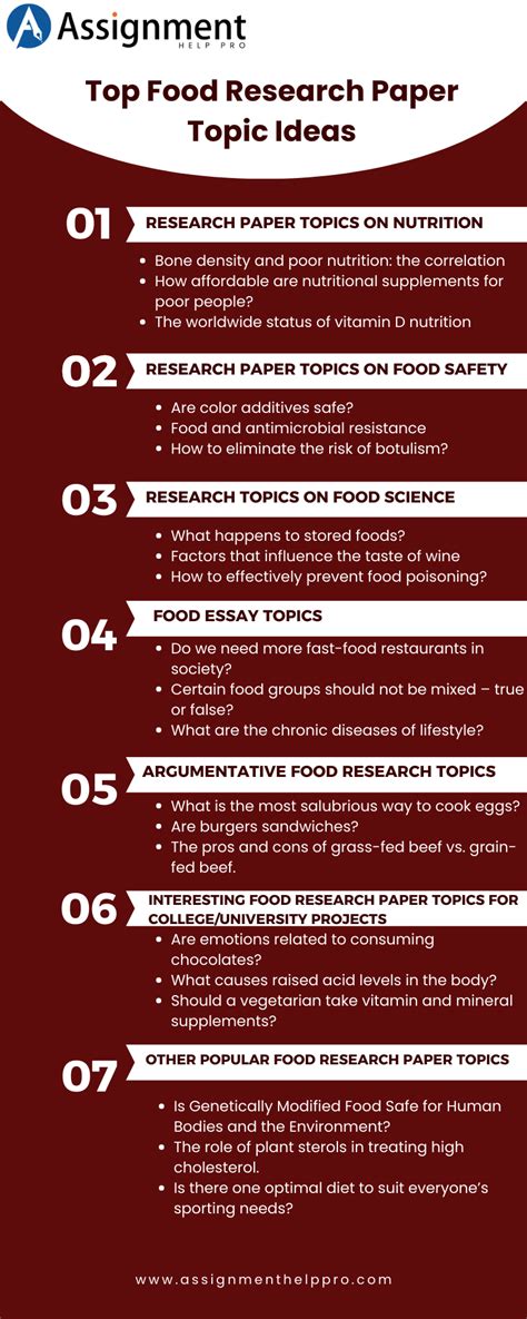 Excellent Food Research Paper Topics