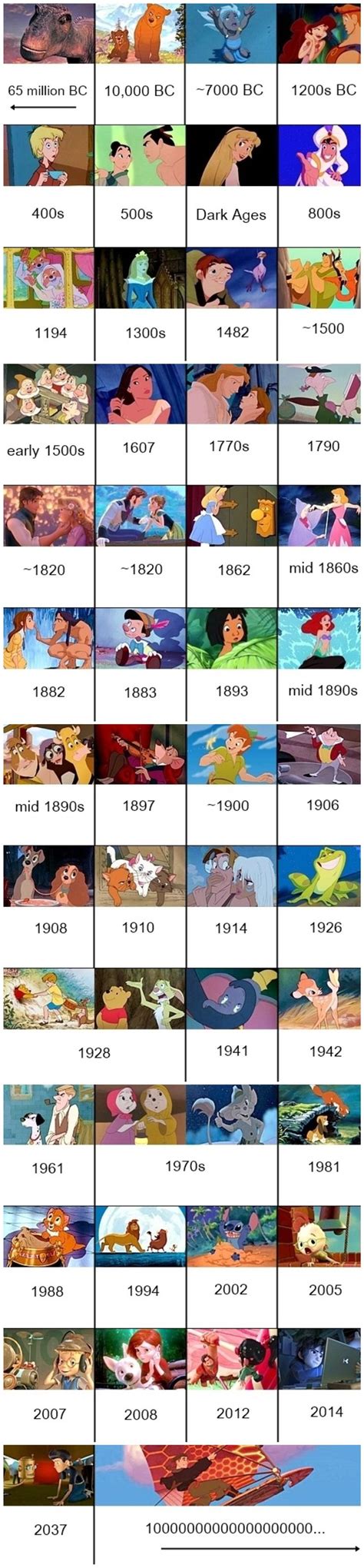 Disney Movies In Order Of Historical Setting Via Disneysnewgroove All