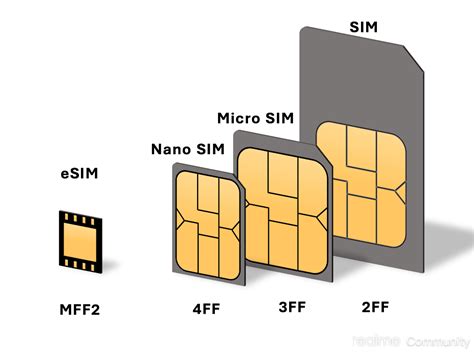 Realme Community