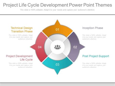 The Ultimate Guide To Project Management Lifecycle 30 Templates