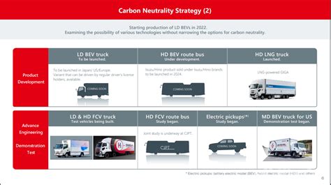 Image Details About Terbayang D Max Ev Trak Pikap Yang