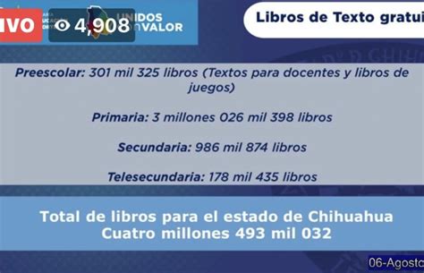 Distribuirán 44 Millones De Libros De Texto Gratuitos En El Estado La Opción De Chihuahua