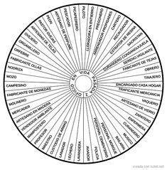 Subtil Biometro Causa De Muerte En Vida Pasada Dowsing Chart Types