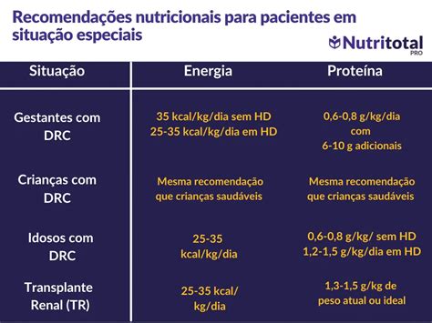 Diretriz Braspen Doen A Renal Nutritotal Pro