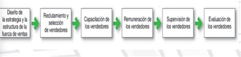 Fichas De Aprendizaje Examen Capitulo 13 Quizlet